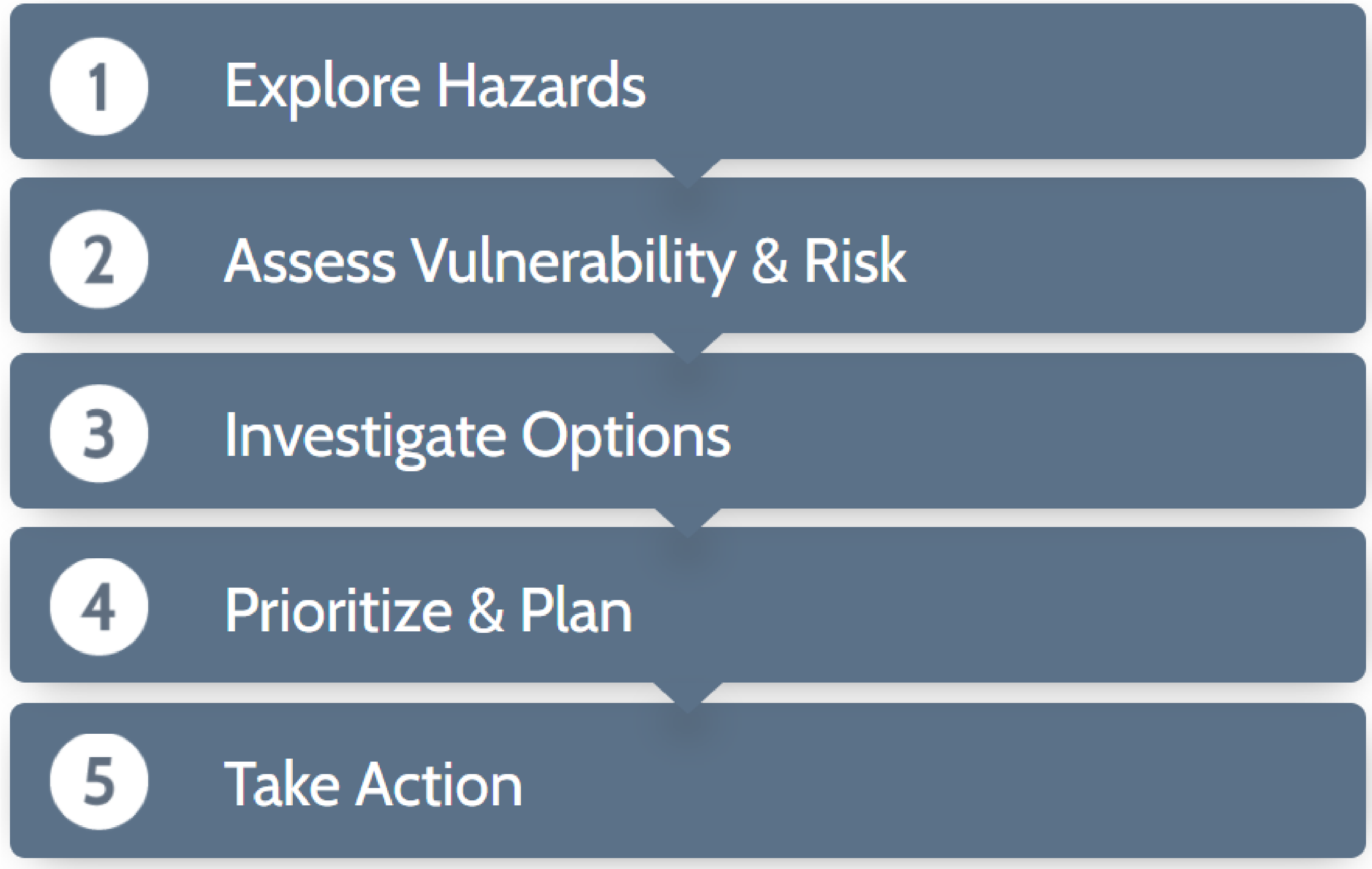 Reduce Risk | Disaster Management Manual - PIARC